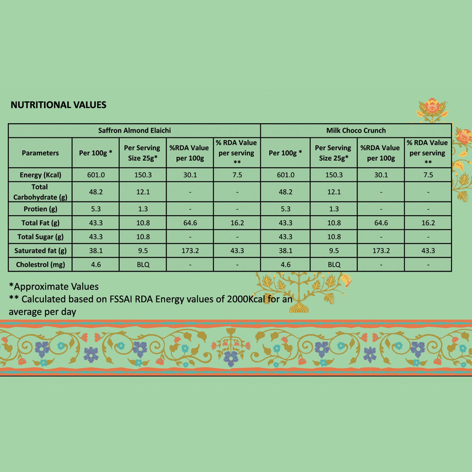 ZOROY Shubh Aarambh Choco Modak Box of 8  | 4 Saffron Almond Elaichi & 4 Milk Choco Crunch | Festive Gift Pack | Ganesh Chaturthi sweet