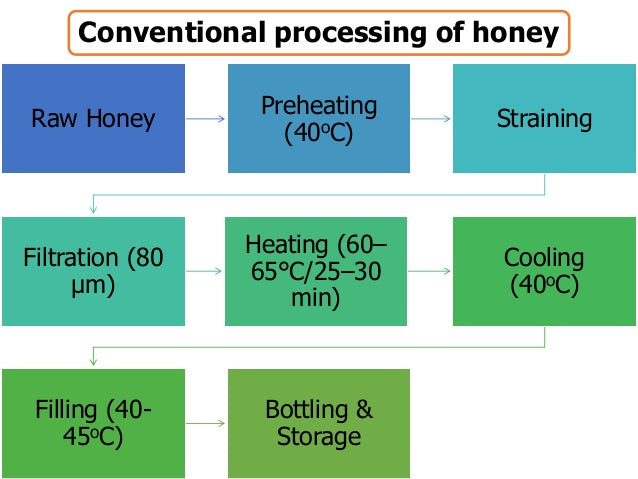 ZOROY THE FINESSE 100% Pure Honey Organic Honey cultivated from Himalyas Wild forest Honey | Best Honey for Family | Natural Honey | No Sugar adulteration | 250 Grams